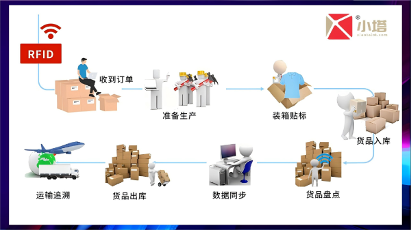 服裝行業(yè)正在被rfid經(jīng)歷大洗牌！